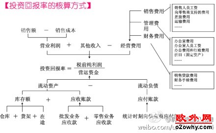 做生意如何赚钱看这两个方面